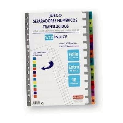 Índices numéricos Grafoplas