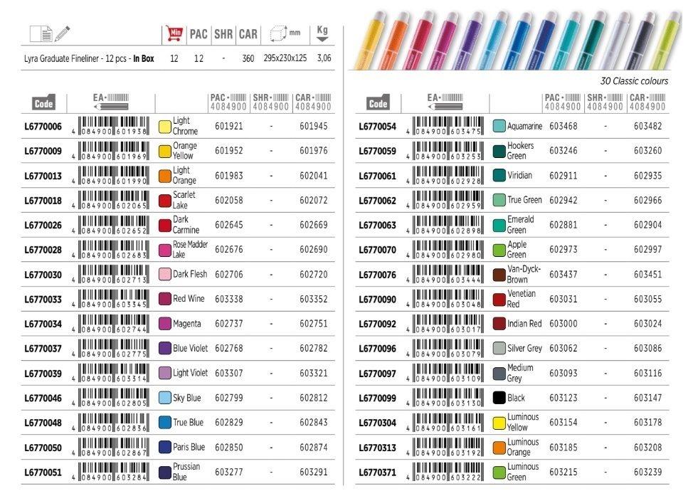 Rotulador Lyra Graduate Fineliner Verde Fluorescente L6770371